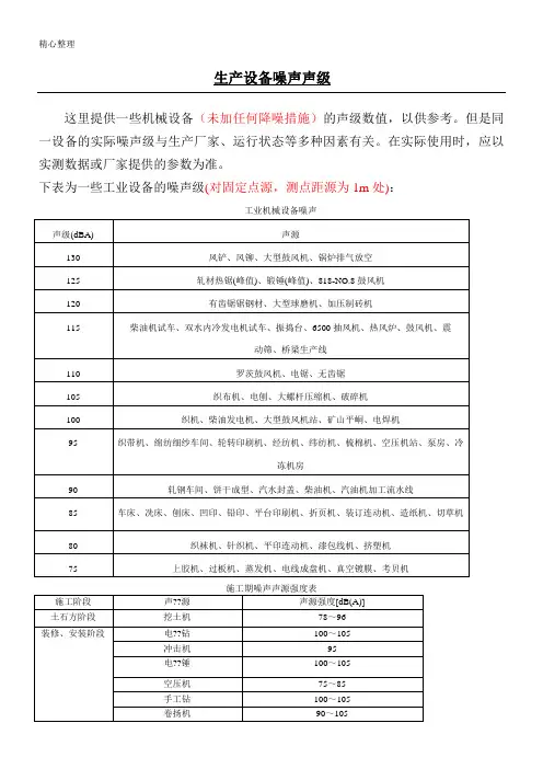 噪声设备声级一览表格模板