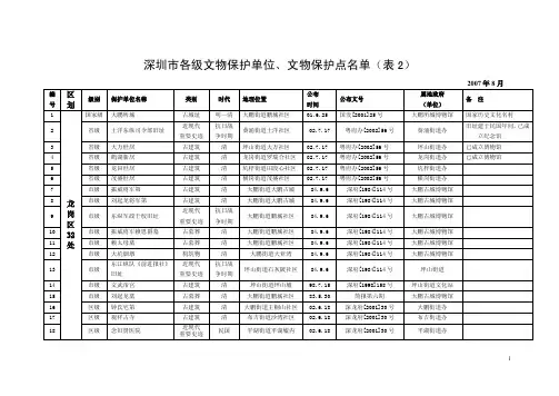 深圳市各级文物保护单位