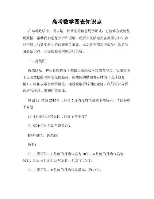 高考数学图表知识点