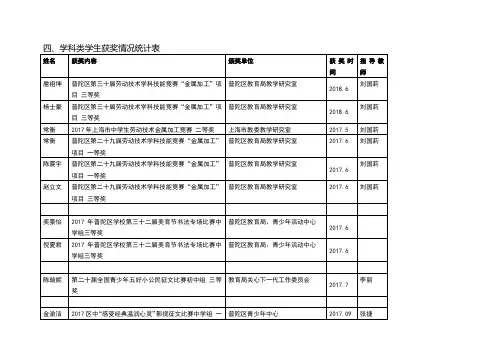 学科类学生获奖情况统计表