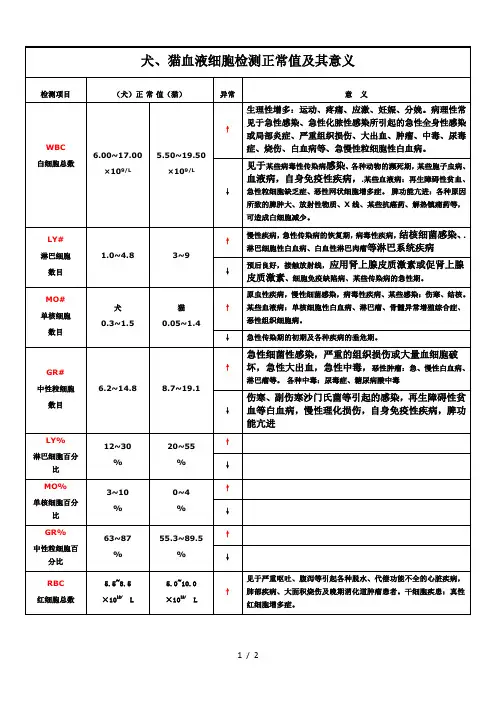 犬、猫血液细胞检测正常值及其意义