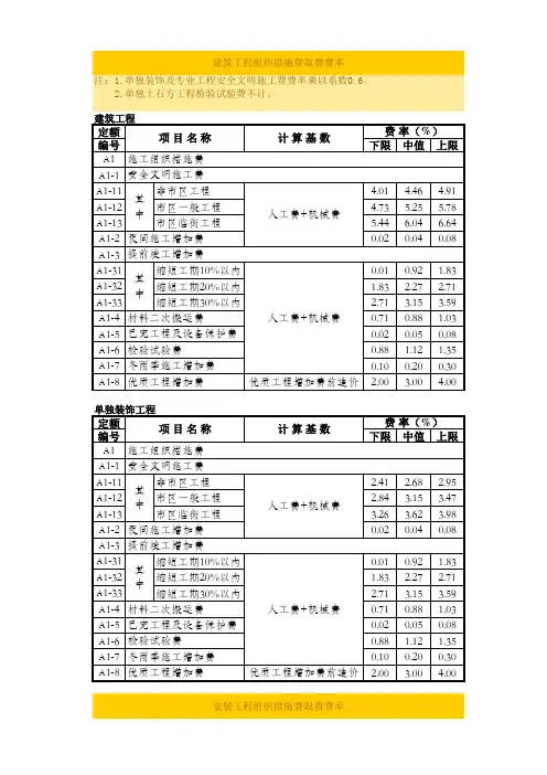浙江省2010定额取费费率整理