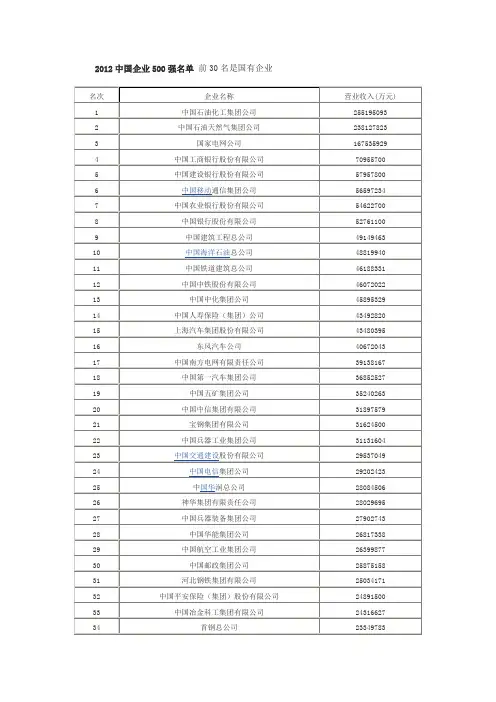 2012年底中国企业500强名单