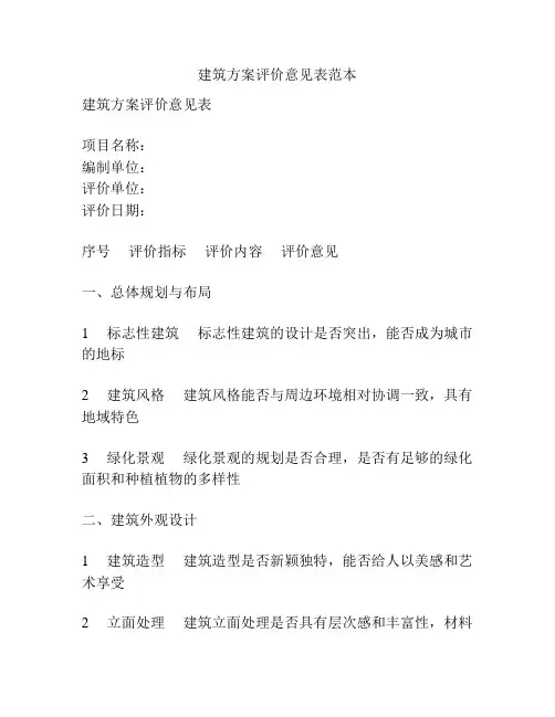 建筑方案评价意见表范本