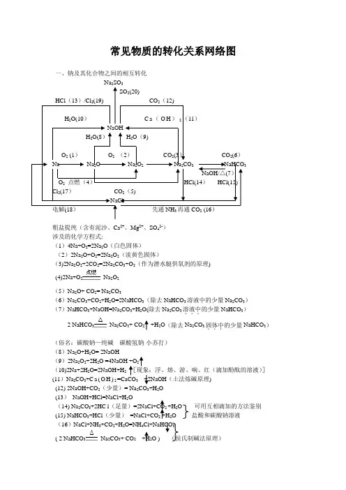 常见物质的转化关系网络图