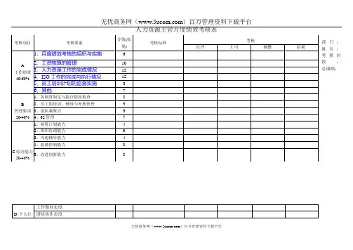 人力资源主管月度绩效考核表