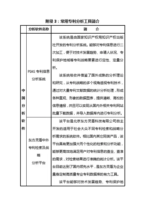 常用专利分析工具简介