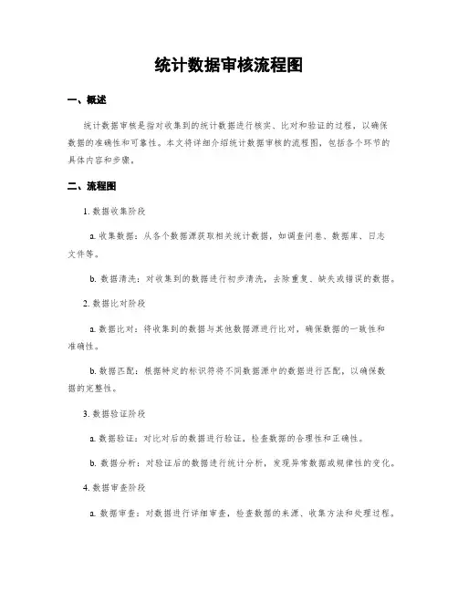 统计数据审核流程图