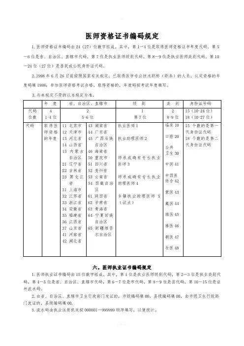 《医师资格证书》代码说明