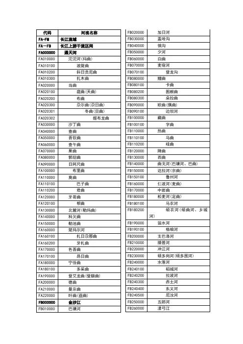 长江-洞庭湖水系河流代码表