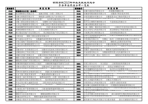 2015年毕业生就业双选会参会单位教室摊位安排表(总139家)