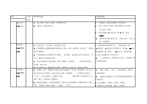 幼儿园中班一日生活常规要求