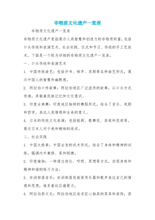 非物质文化遗产一览表