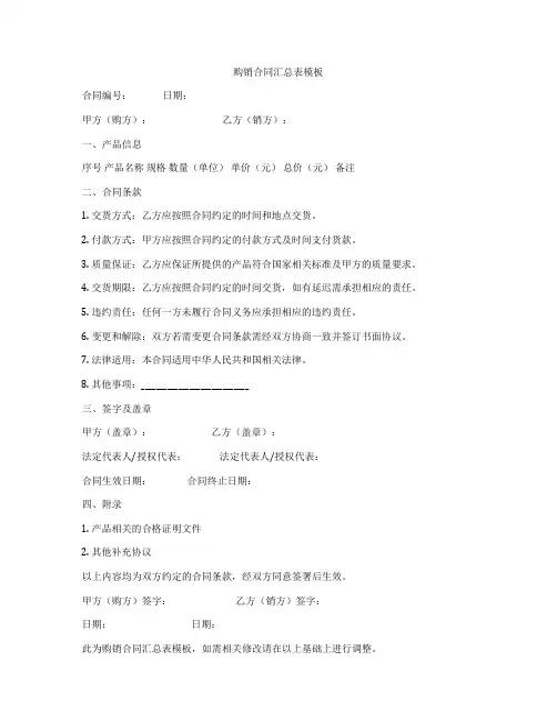 购销合同汇总表模板