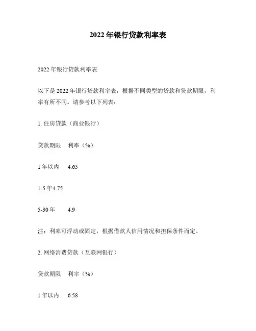 2022年银行贷款利率表