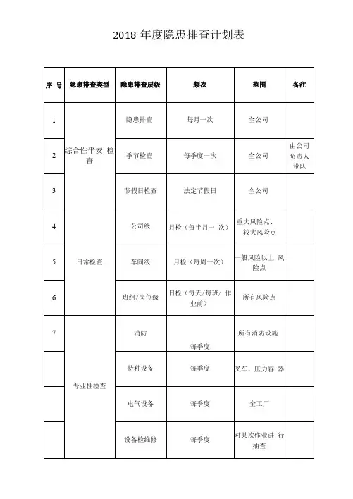 隐患排查计划表
