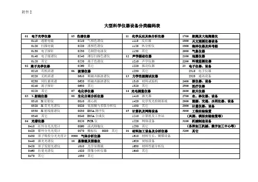 科学仪器设备分类编码表