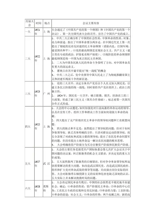 党历届人民代表大会的主要内容+意义