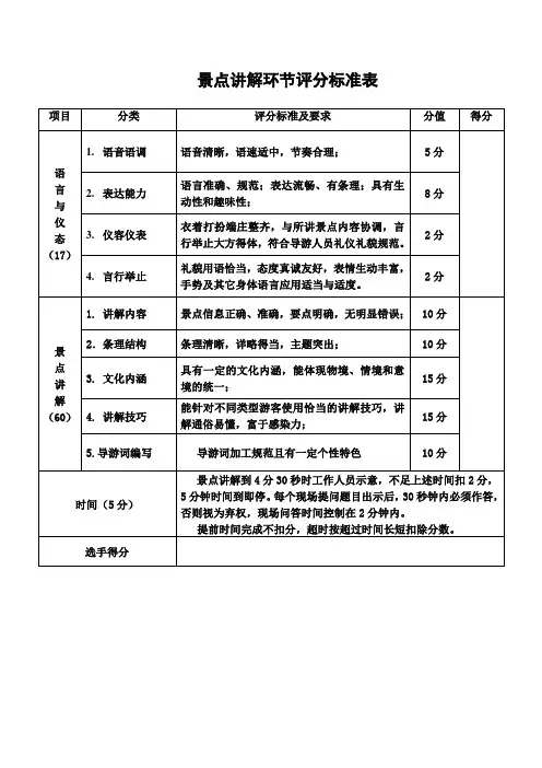 景点讲解环节评分标准表