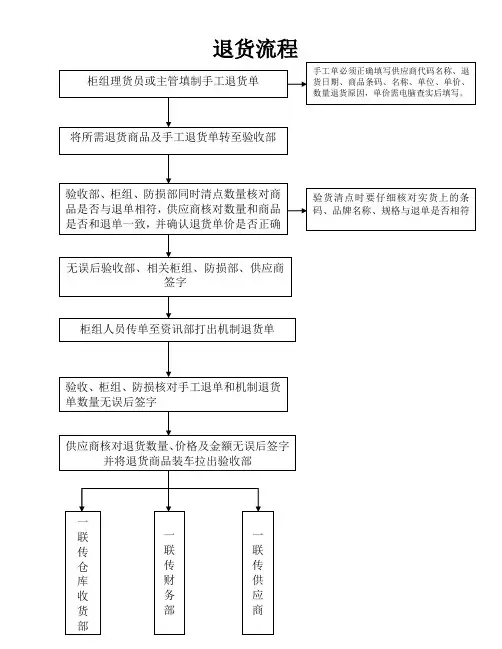 超市各部门工作流程