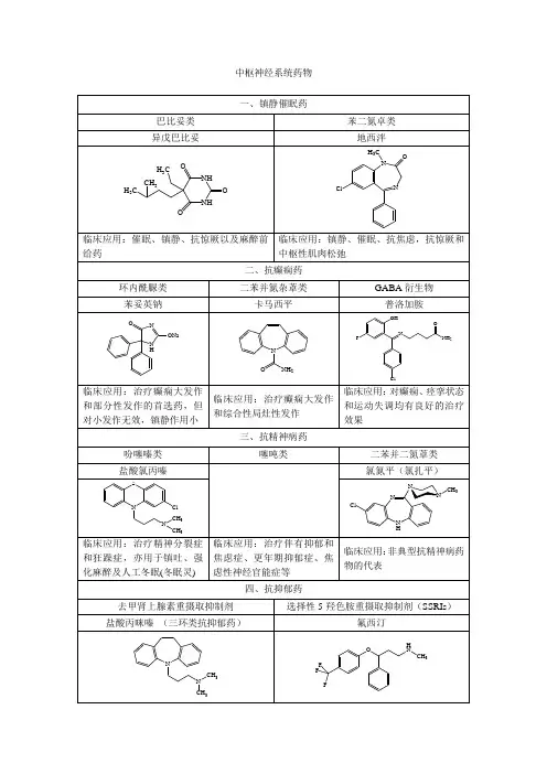 药物化学结构式