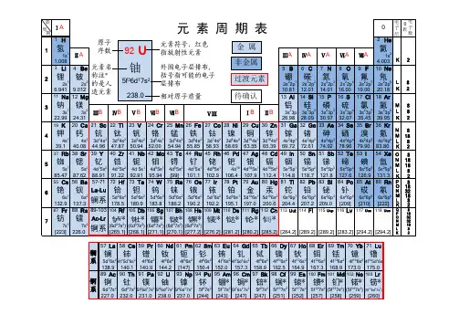 2016最新化学元素周期表高清版