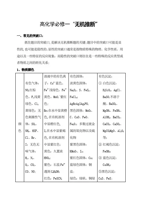 高中化学必修一无机物推断知识点