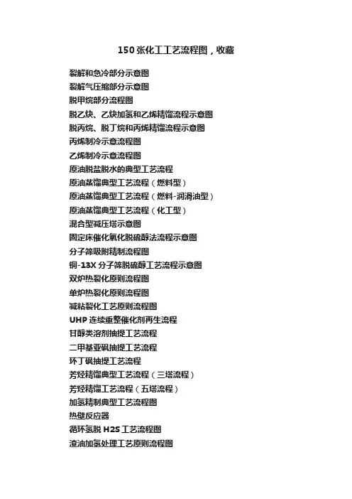 150张化工工艺流程图，收藏