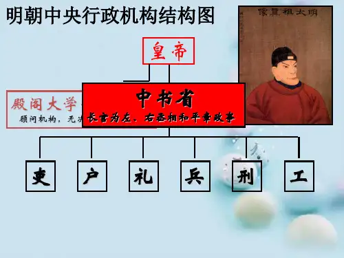 农业的主要耕作方式和土地制度PPT课件 课件