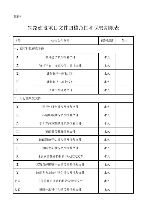 铁总档史〔2018〕29号文中附件1铁路建设项目文件归档范围和保管期限表