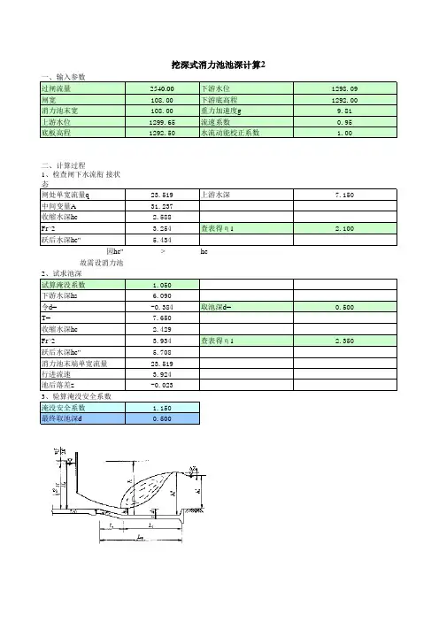 水闸水力计算