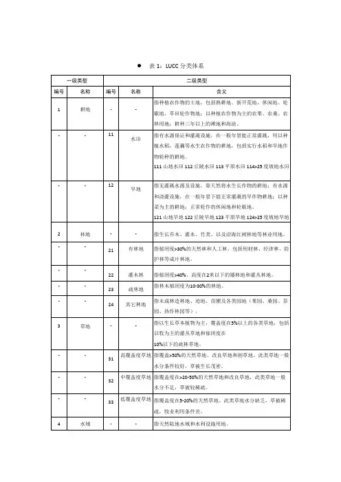 中科院土地利用覆盖分类体系