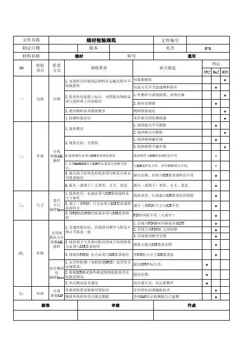 电子行业IQC标准：线材检验规范