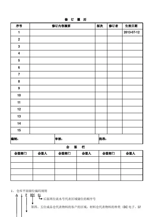 仓库储位编码规则