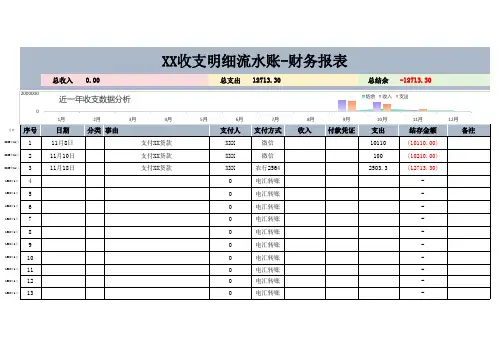 出纳银行日报表