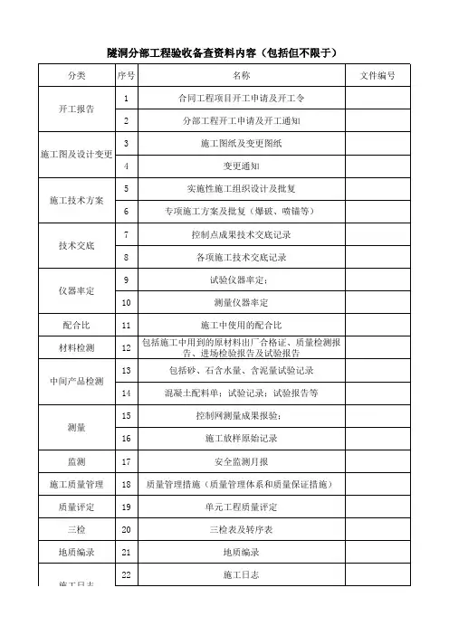 水利分部工程验收资料清单