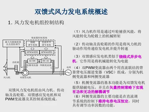 双馈电机数学建模资料