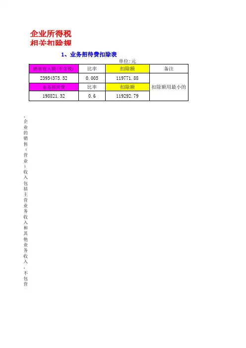 所得税税前各费用标准