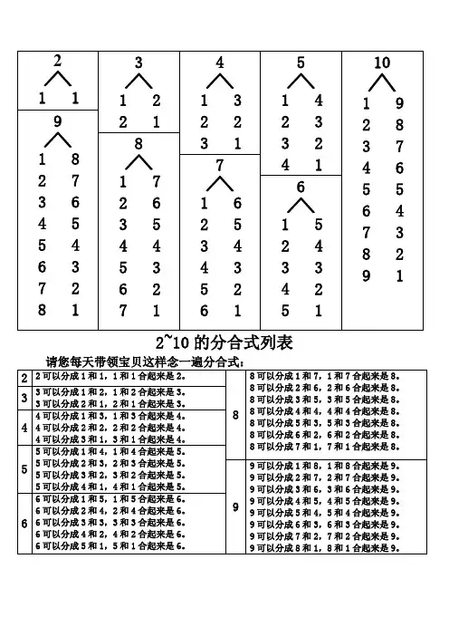 幼儿数学-2~10的分合式列表