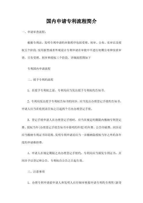 国内申请专利流程介绍