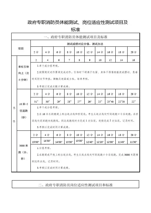 府专职消防员体能测试、岗位适应性测试项目及标准