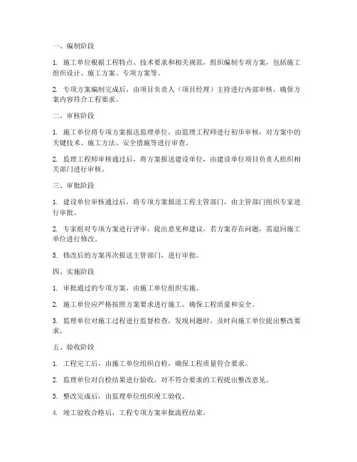 工程专项方案审批流程