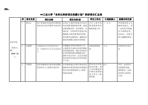 天津工业大学“本科生科研项目招募计划科研项目汇总表