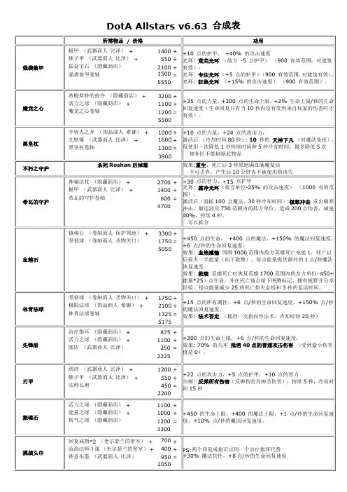 dota完整物品合成表