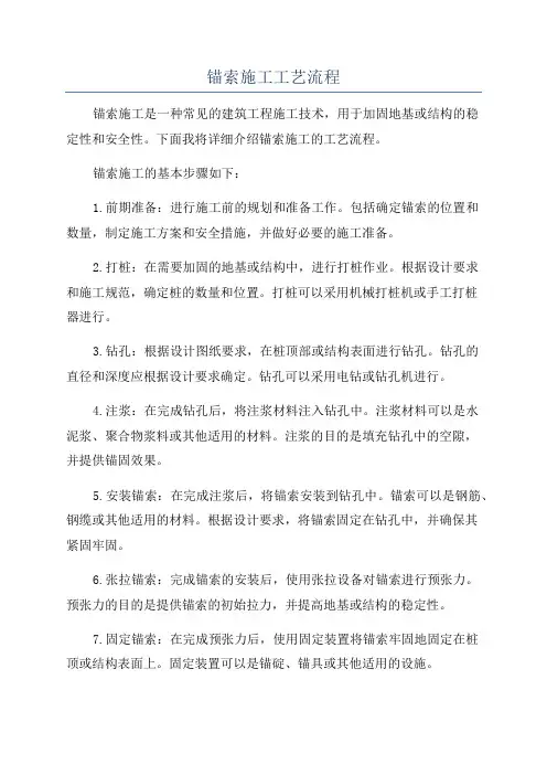 锚索施工工艺流程