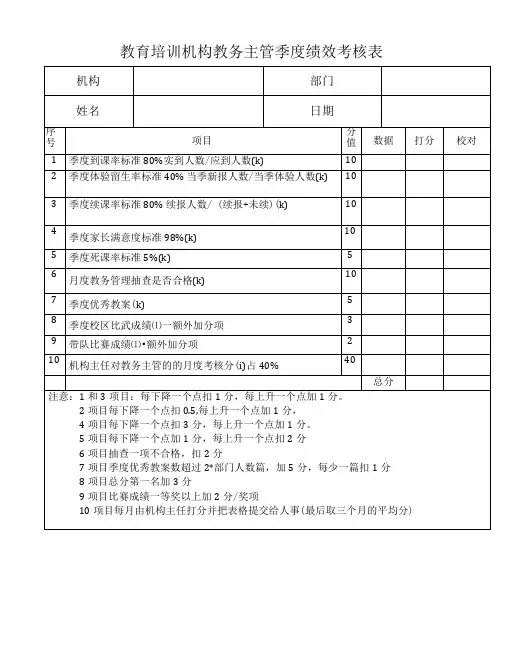 教育培训机构教务主管季度绩效考核表