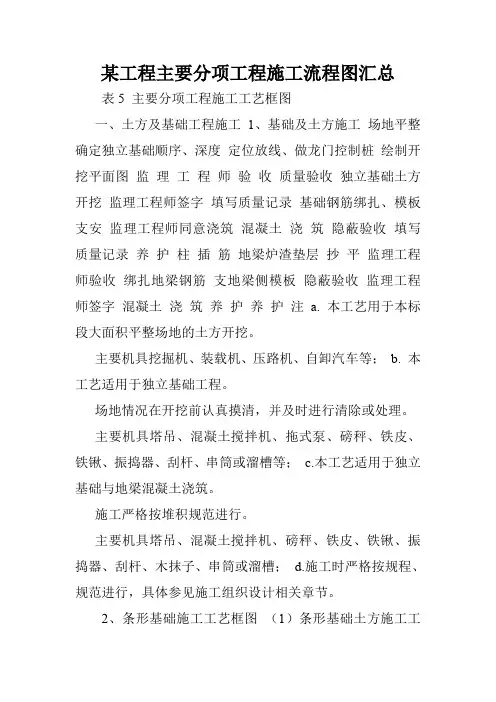 某工程主要分项工程施工流程图汇总.doc
