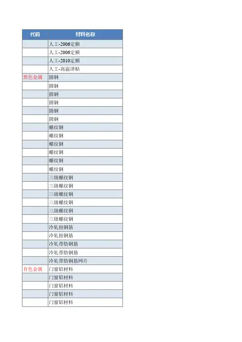 佛山工程造价信息(2007-2013.1季)
