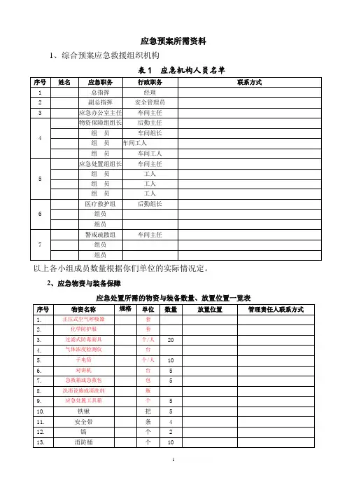 应急预案所需资料目录