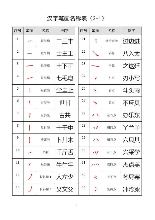 汉字笔画名称表(大全)